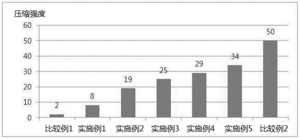 Hydrogel composition for facial mask comprising water-soluble polyurethane