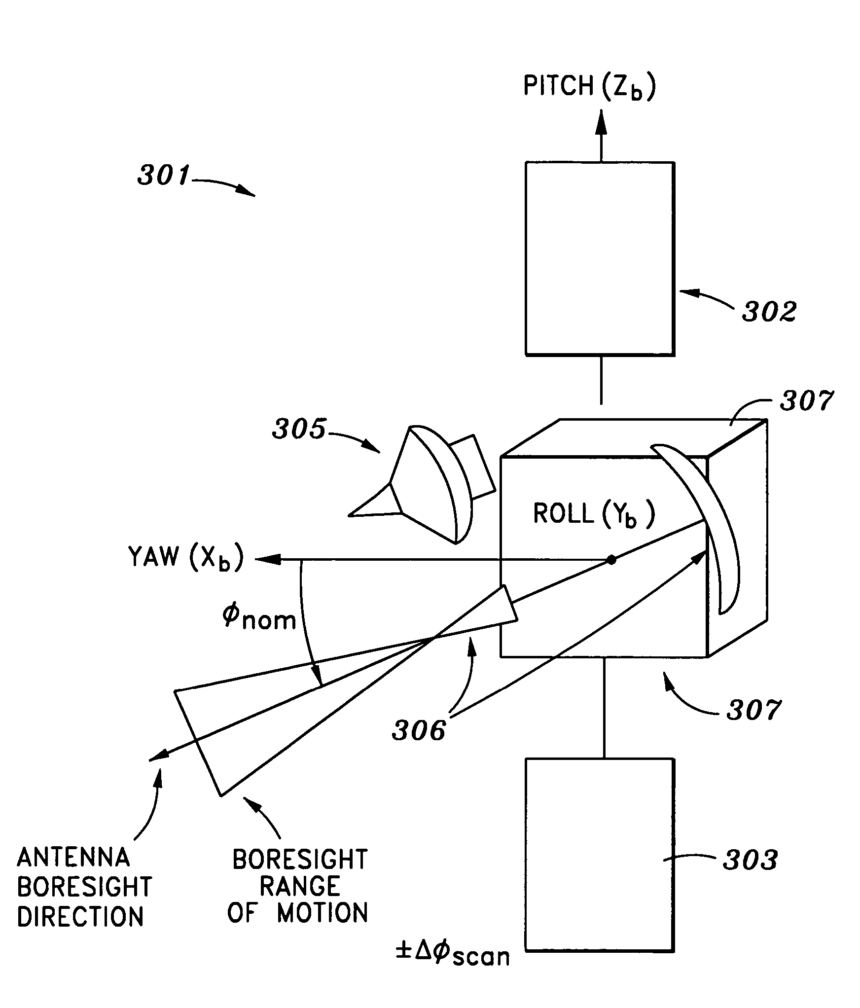 Optimized land mobile satellite configuration and steering method