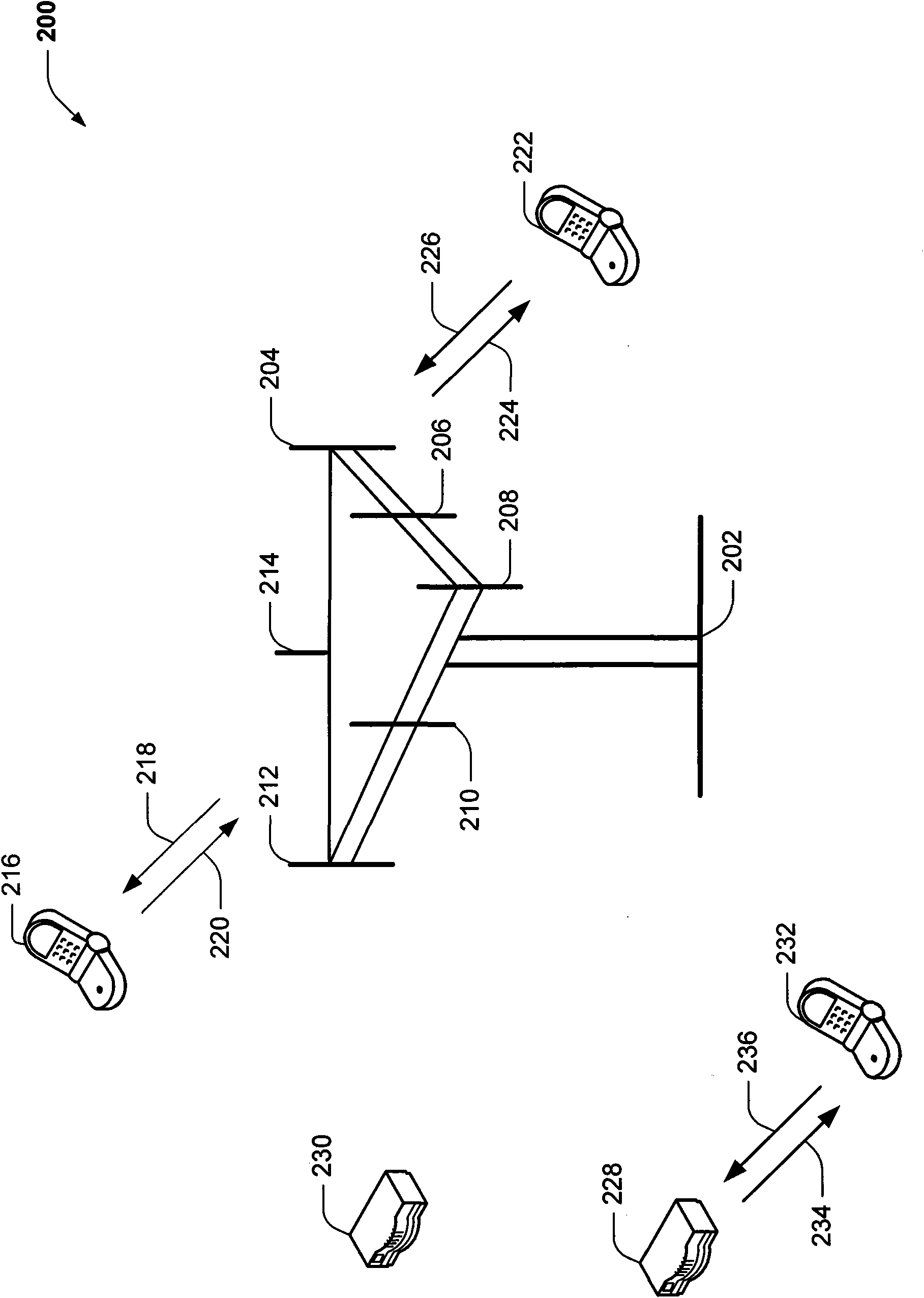 Method and system for sevice redirection