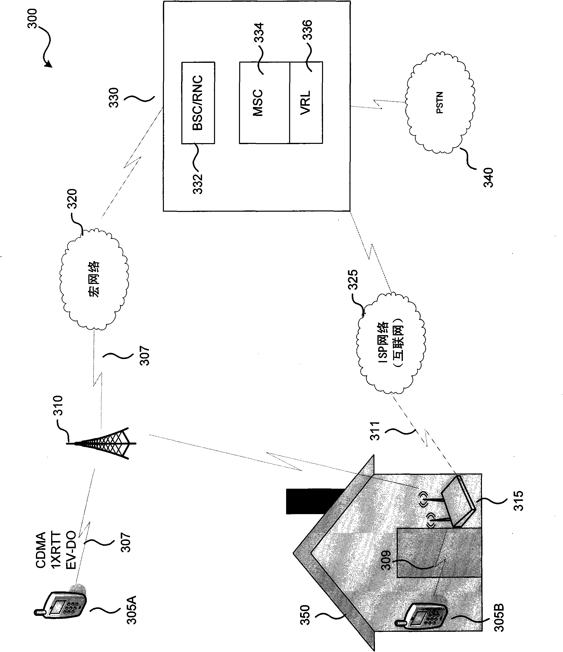 Method and system for sevice redirection