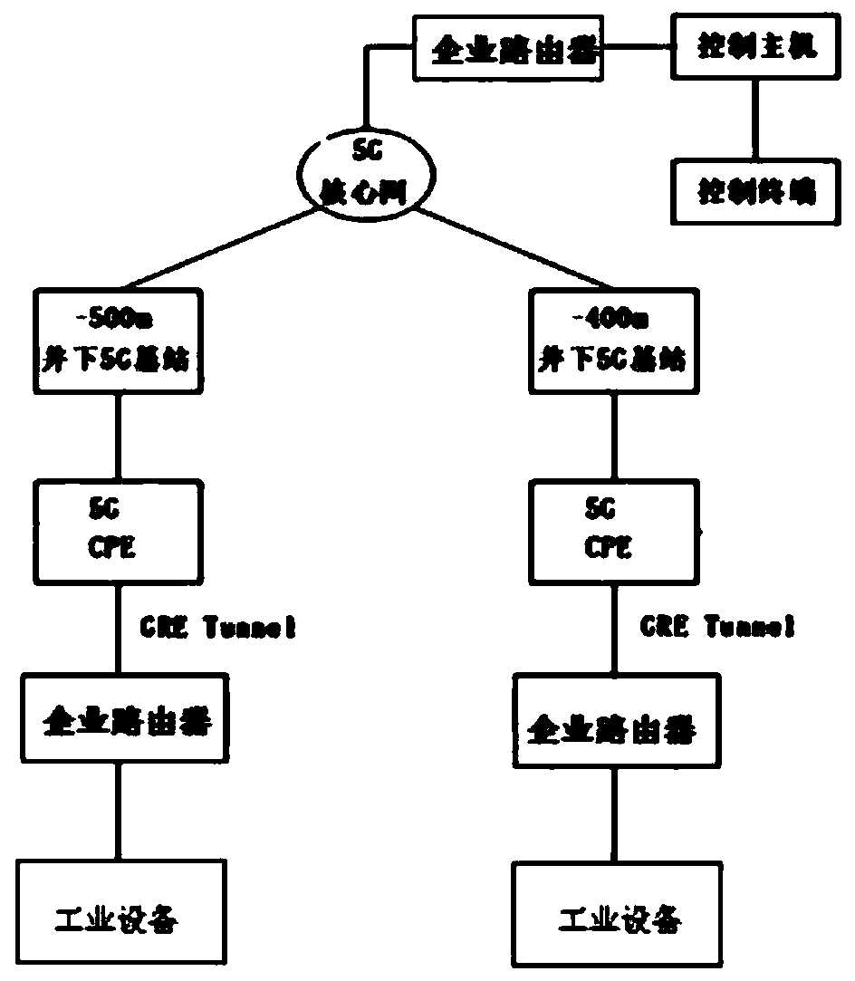 Method and system for realizing two-layer communication between CPE and enterprise router