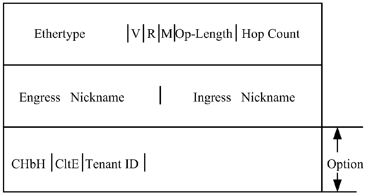 Message forwarding method and device applied in trill network