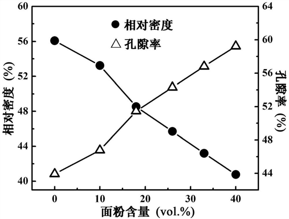 A kind of anti-sintering zirconium pyrophosphate porous ceramic and its preparation method