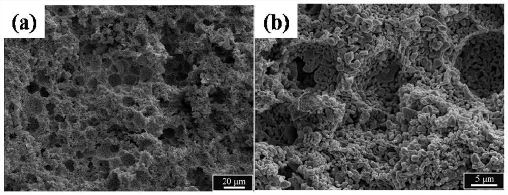 A kind of anti-sintering zirconium pyrophosphate porous ceramic and its preparation method