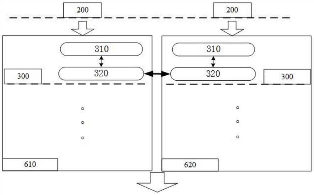 High-availability servo system of all-weather unattended measurement and control station