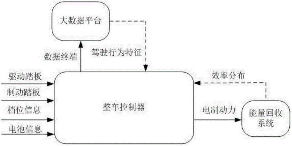 Distribution method for electric braking force of electric automobile