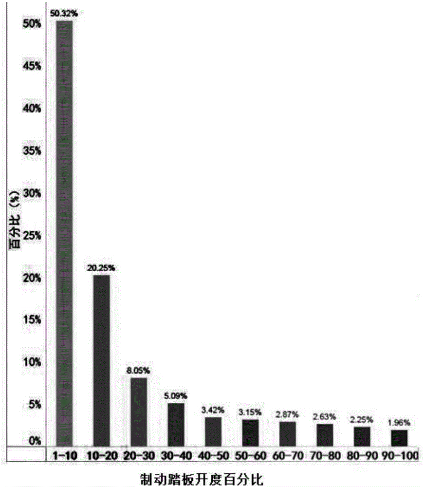 Distribution method for electric braking force of electric automobile