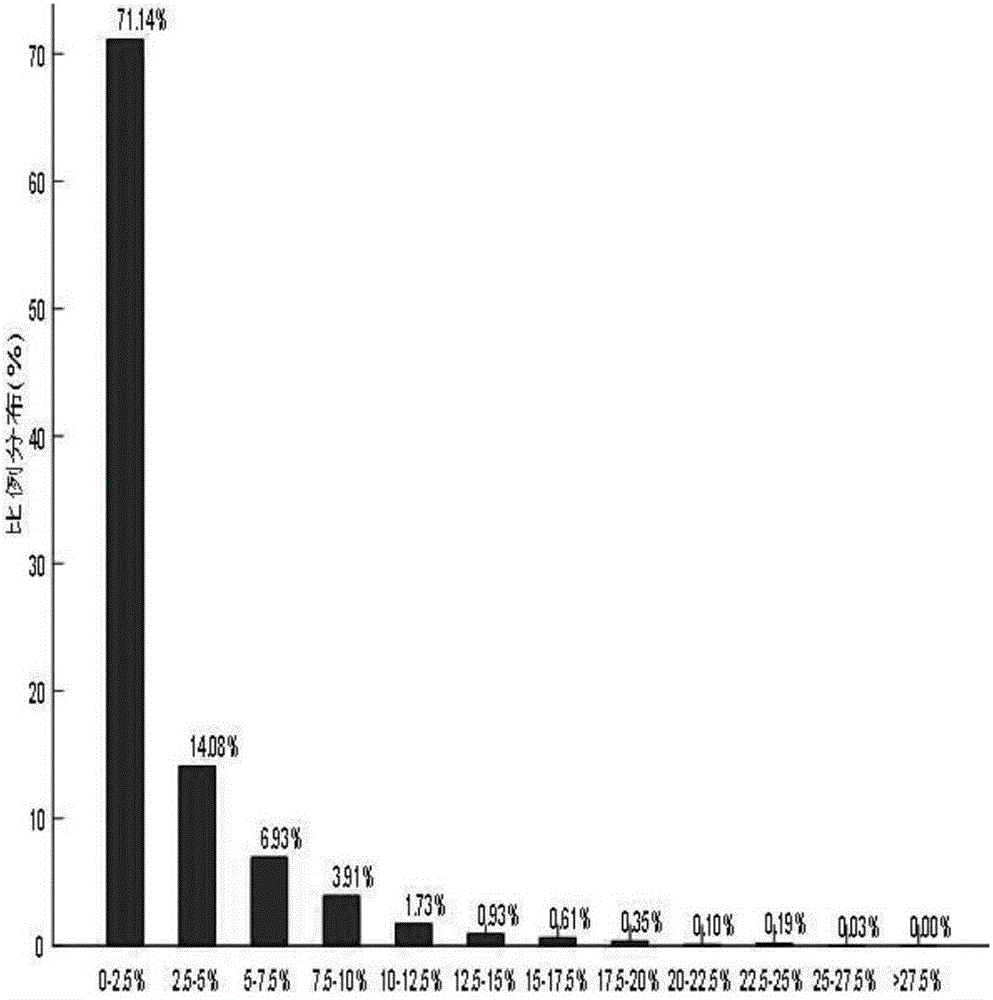 Distribution method for electric braking force of electric automobile