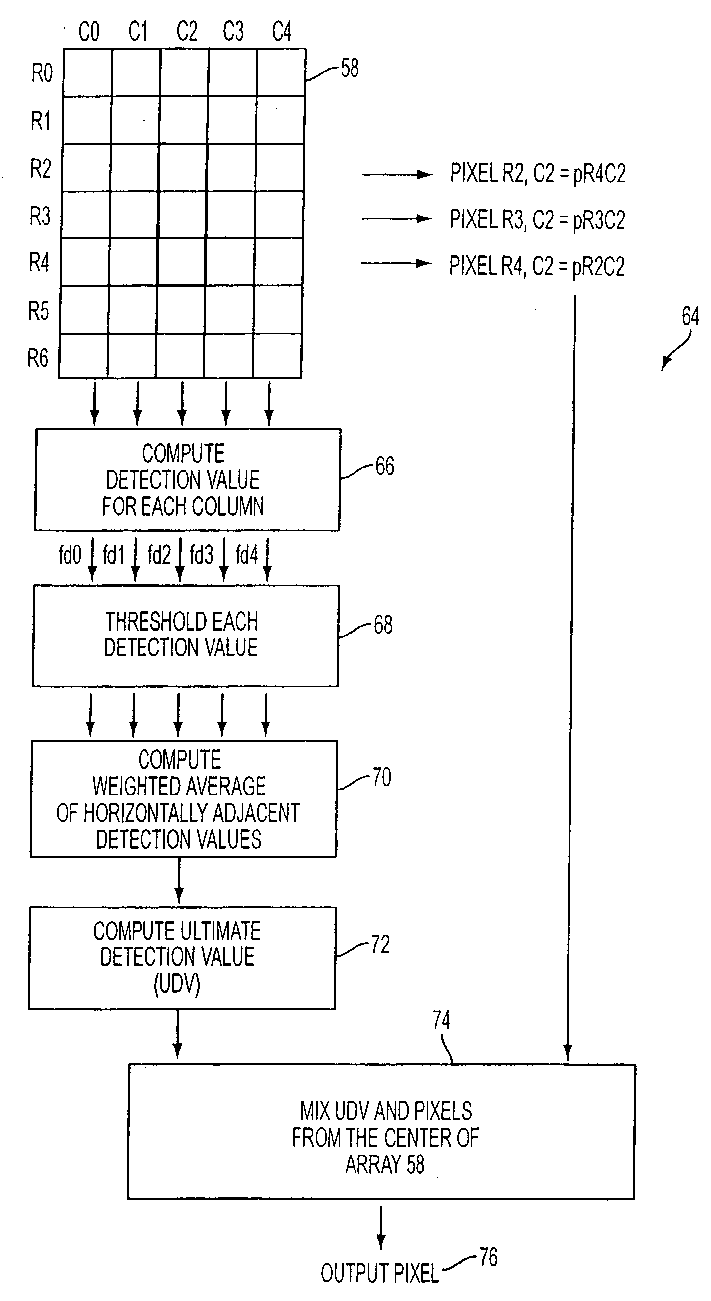 Method and apparatus for detecting frequency in digital video images