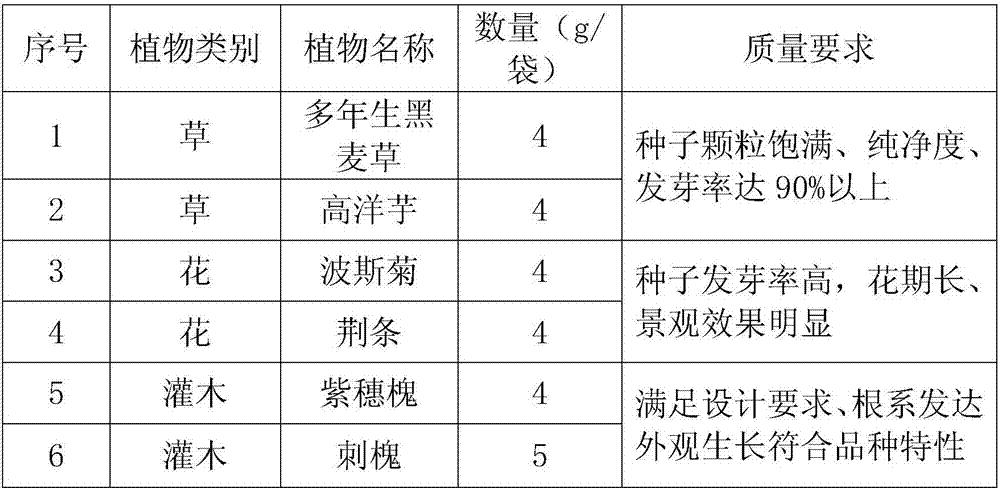 Construction method for road embankment excavation slope sash beam slope protection stacked seed-nutriment-soil sack greening