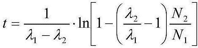 Measurement method for uranium product production time