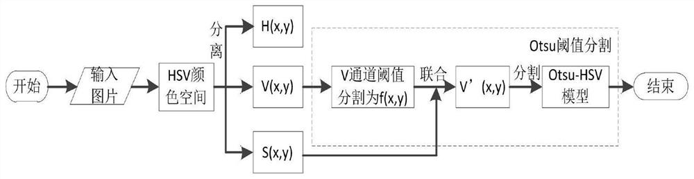 A real-time detection method for UAVs in dynamic environments