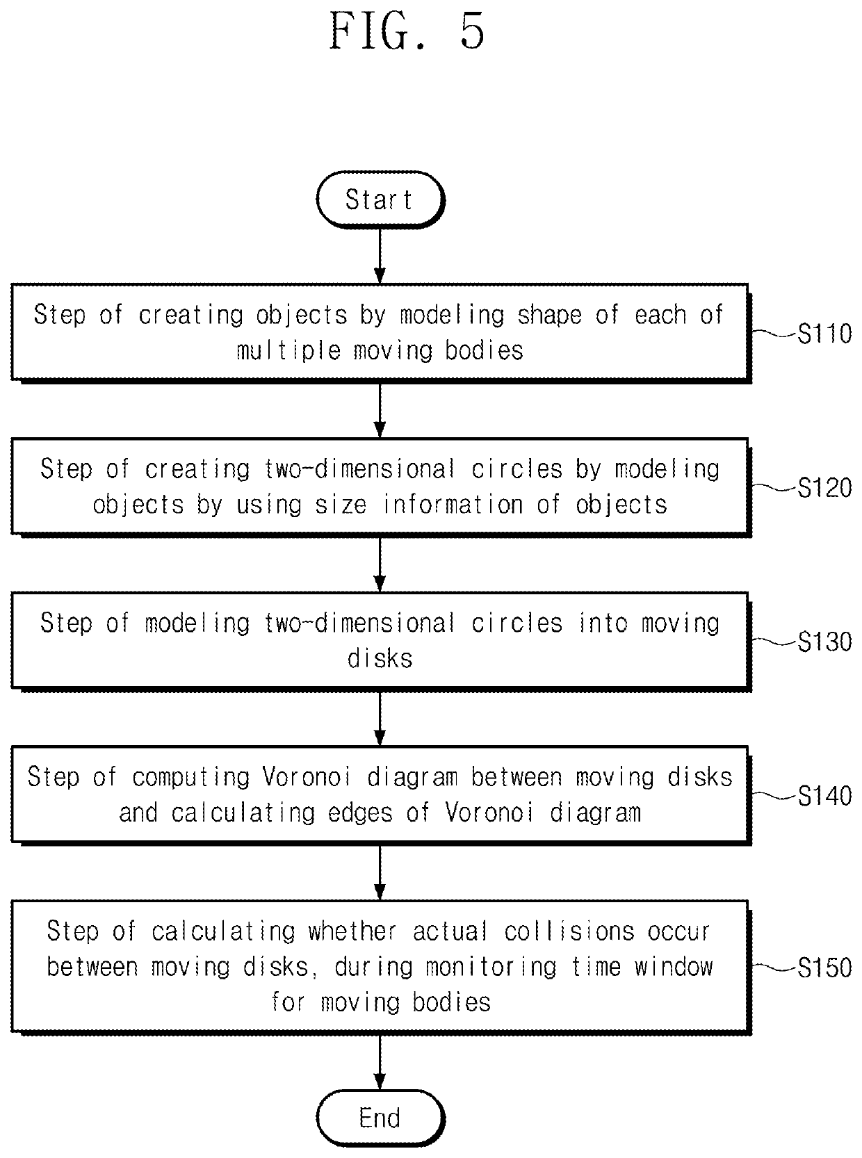 Method for predicting collision and avoiding conflict between multiple moving bodies