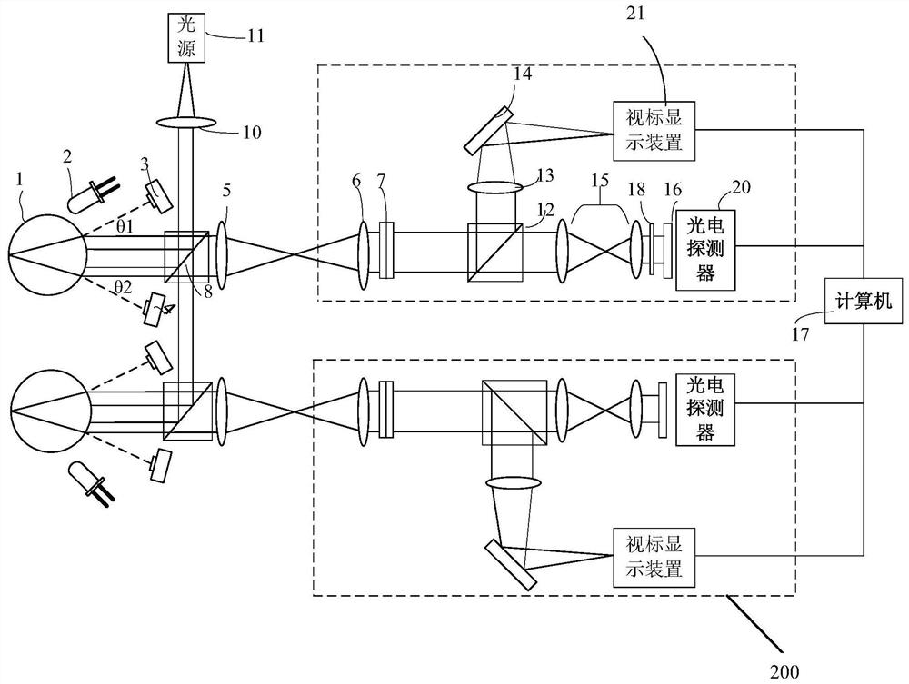 Wavefront aberration measurement system, associated visual perception learning training system and method