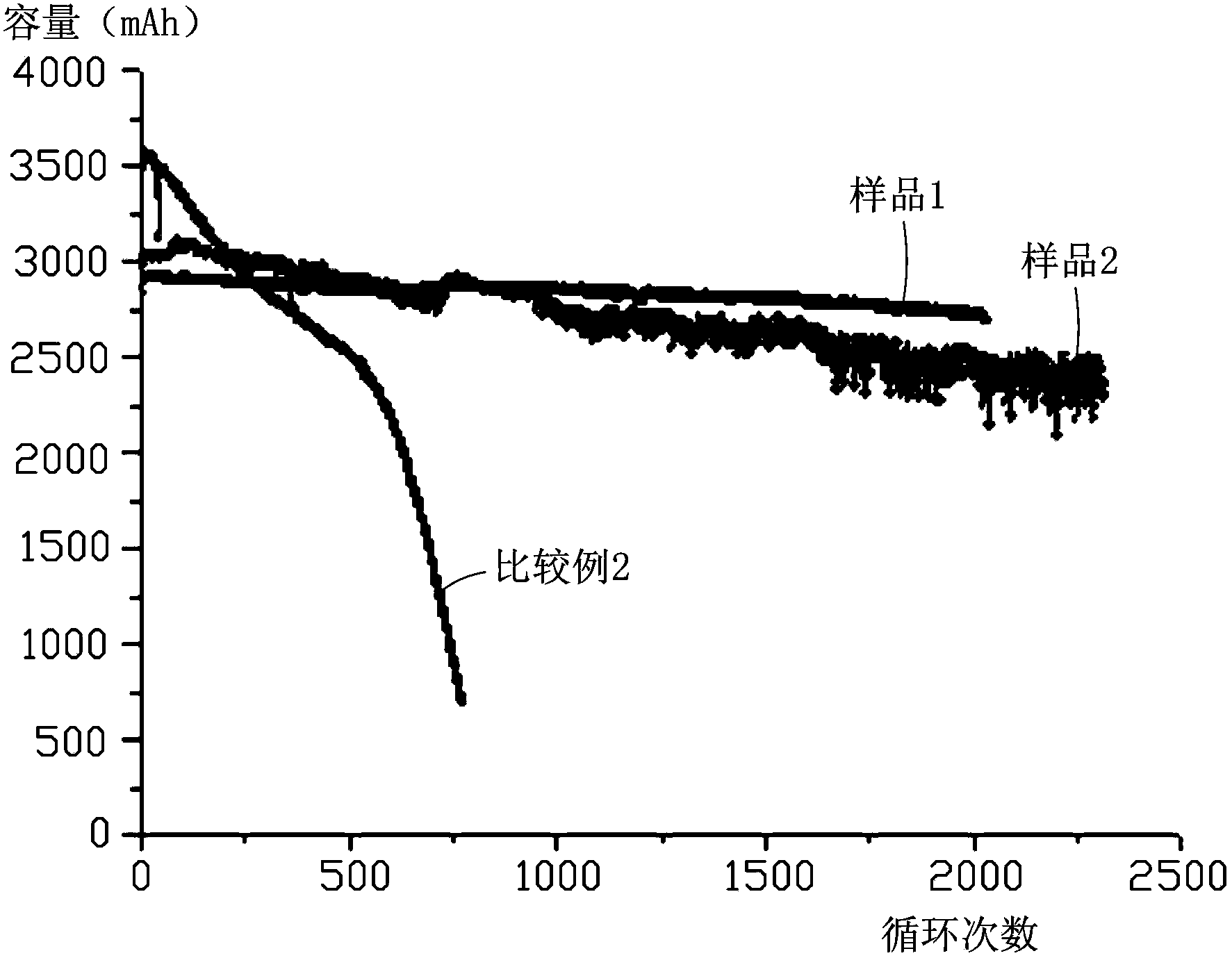 Lithium titanate composite material and preparing method thereof, and lithium ion battery