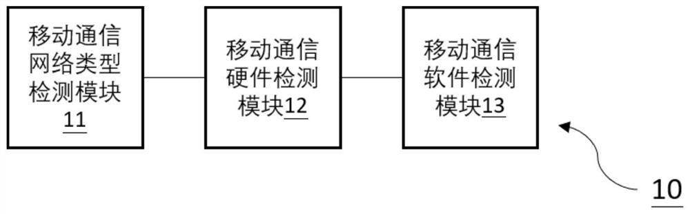 Mobile communication network detection method, device and system and computer readable medium