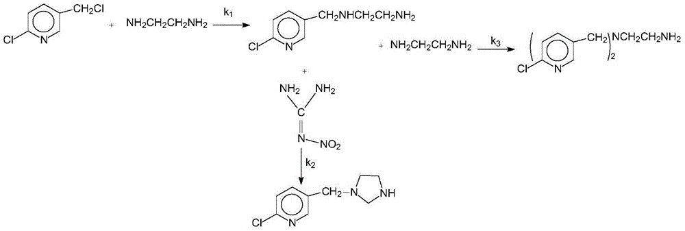 Method for synthesizing imidacloprid employing cascade reaction