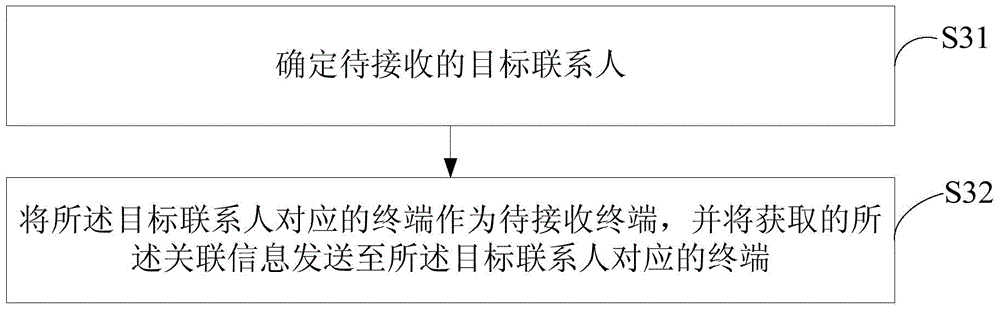 Article information sharing method and apparatus