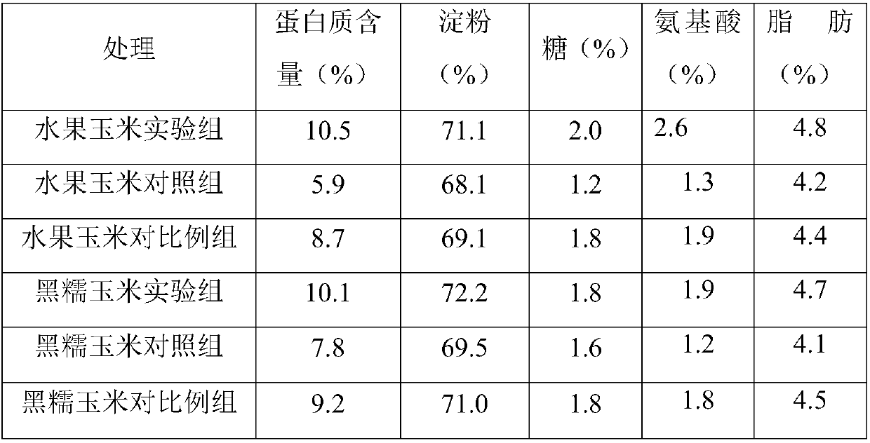 Liquid fertilizer for improving fruit-corn fruit quality and preparation method thereof