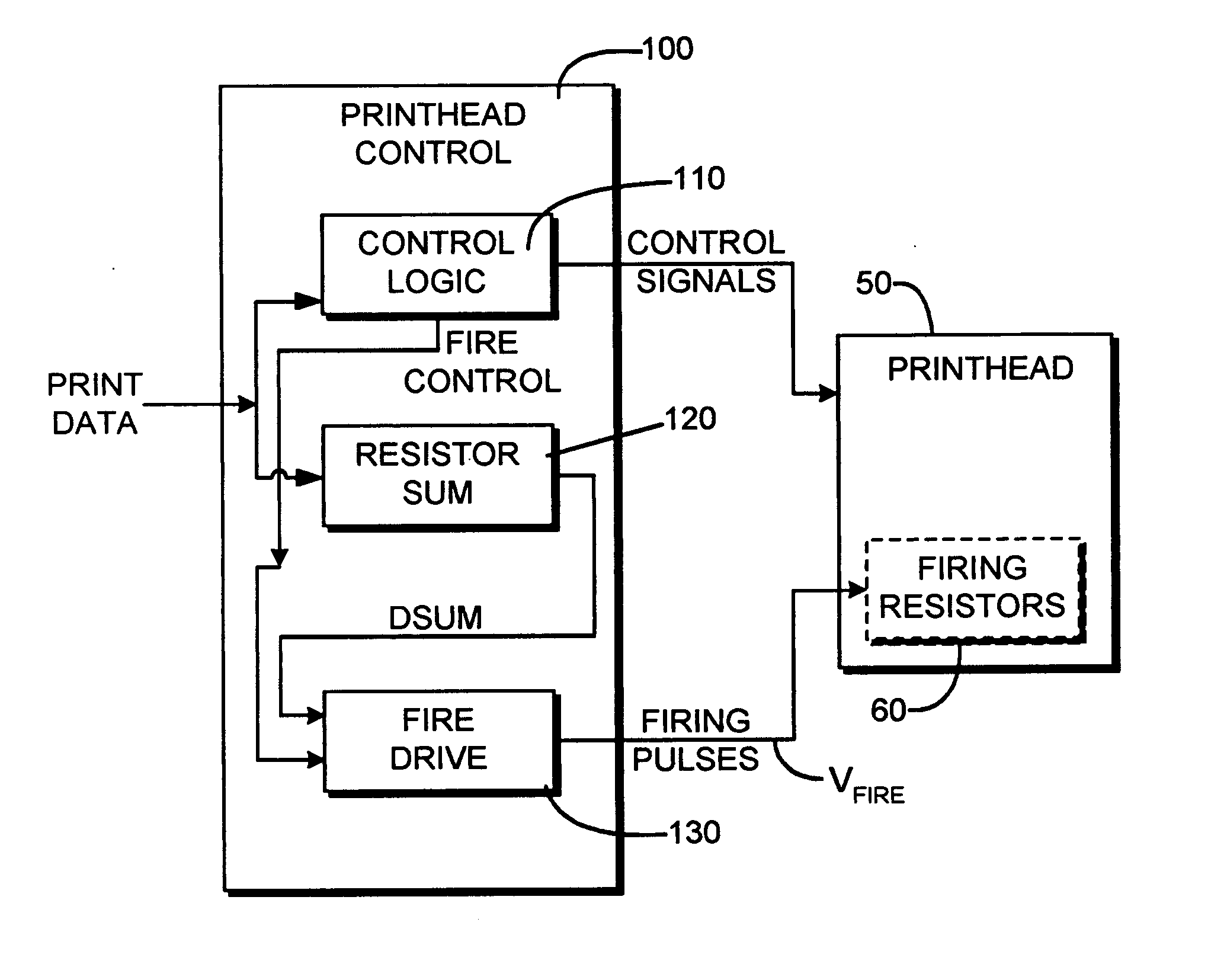 Variable drive for printhead