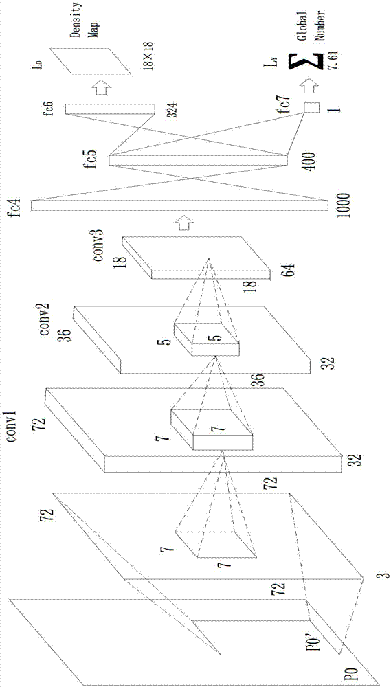 Large scale crowd video analysis system and method thereof