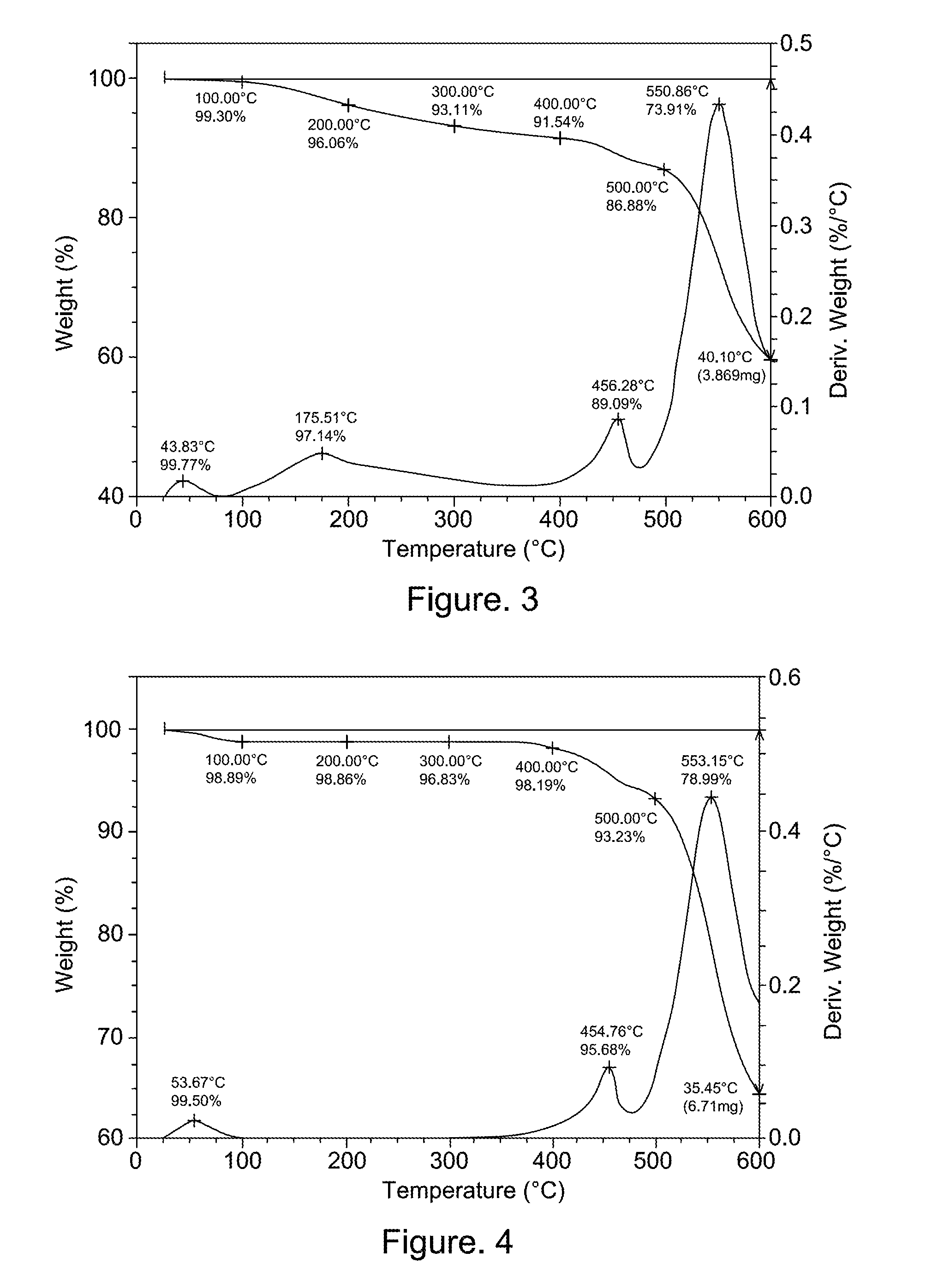 Polymers, polymer membranes and methods of producing the same