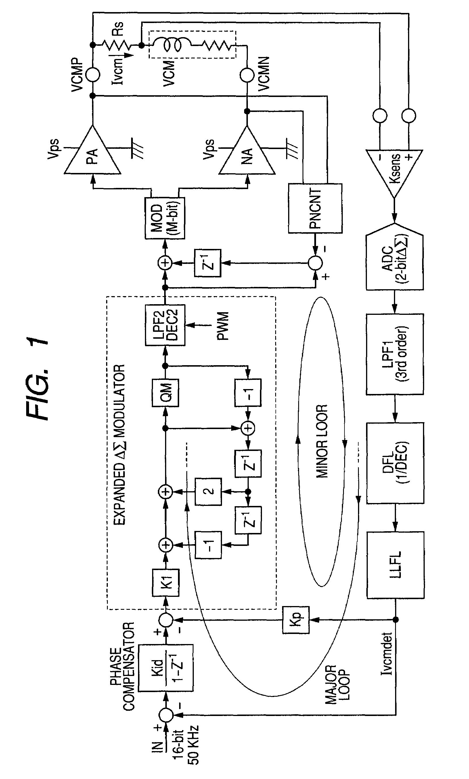VCM driver and PWM amplifier