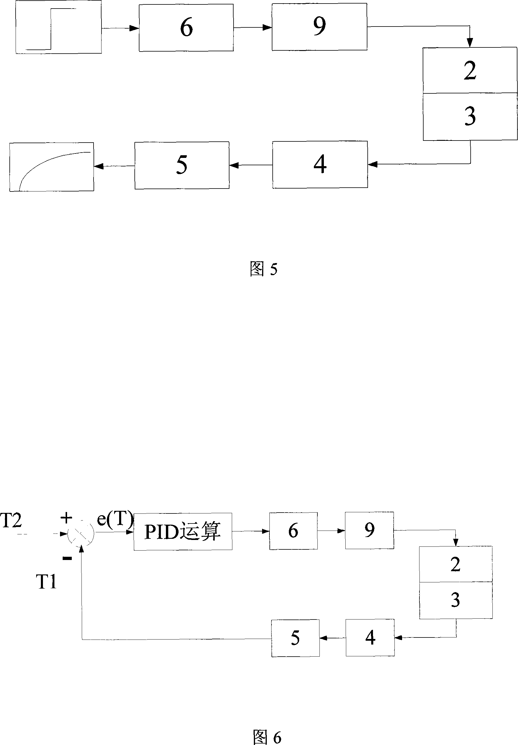 Numerical control driving method and device of super-radiance light emitting diode