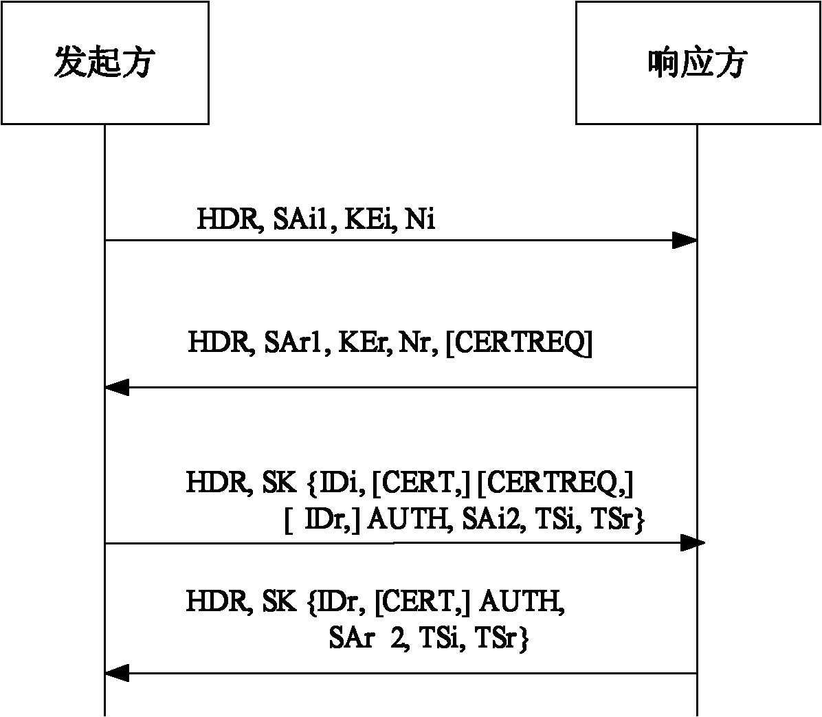 Method and device for realizing load sharing of access gateway