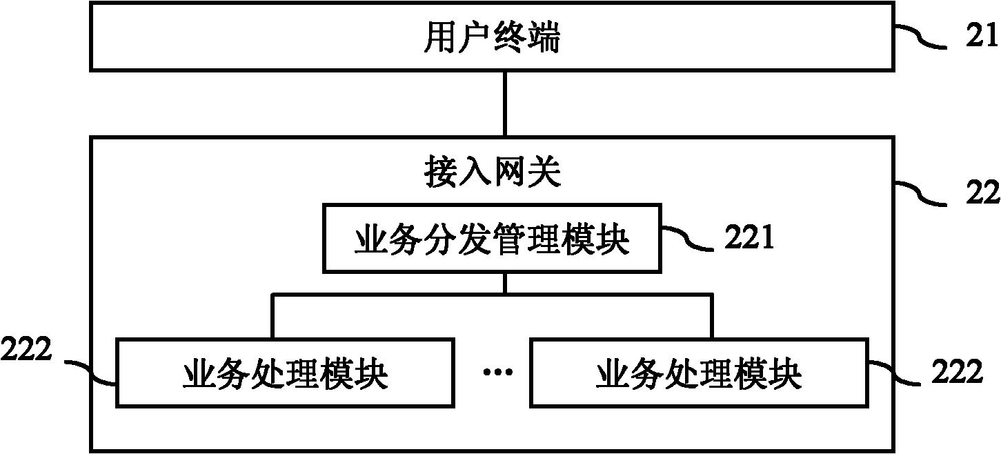 Method and device for realizing load sharing of access gateway