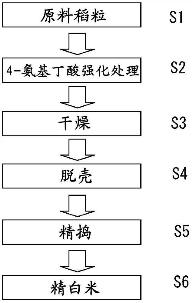 Fine pounding method of rice grains