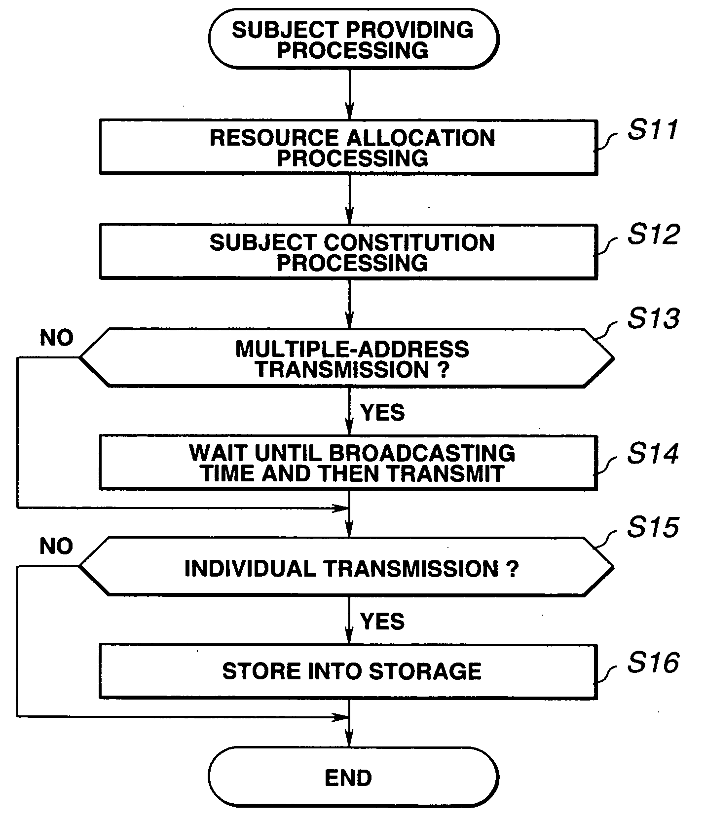 Contents providing device, contents providing method, receiving device, receiving method, communication system, and communication method