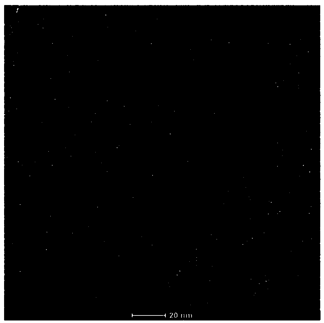 Method for detecting pH of solution by rapid microwave synthesis of carbon dots from phloroglucinol as carbon source