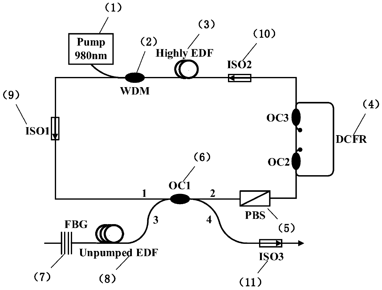 Single-frequency narrow-linewidth optical fiber laser based on double optical fiber coupling ring and saturable absorber