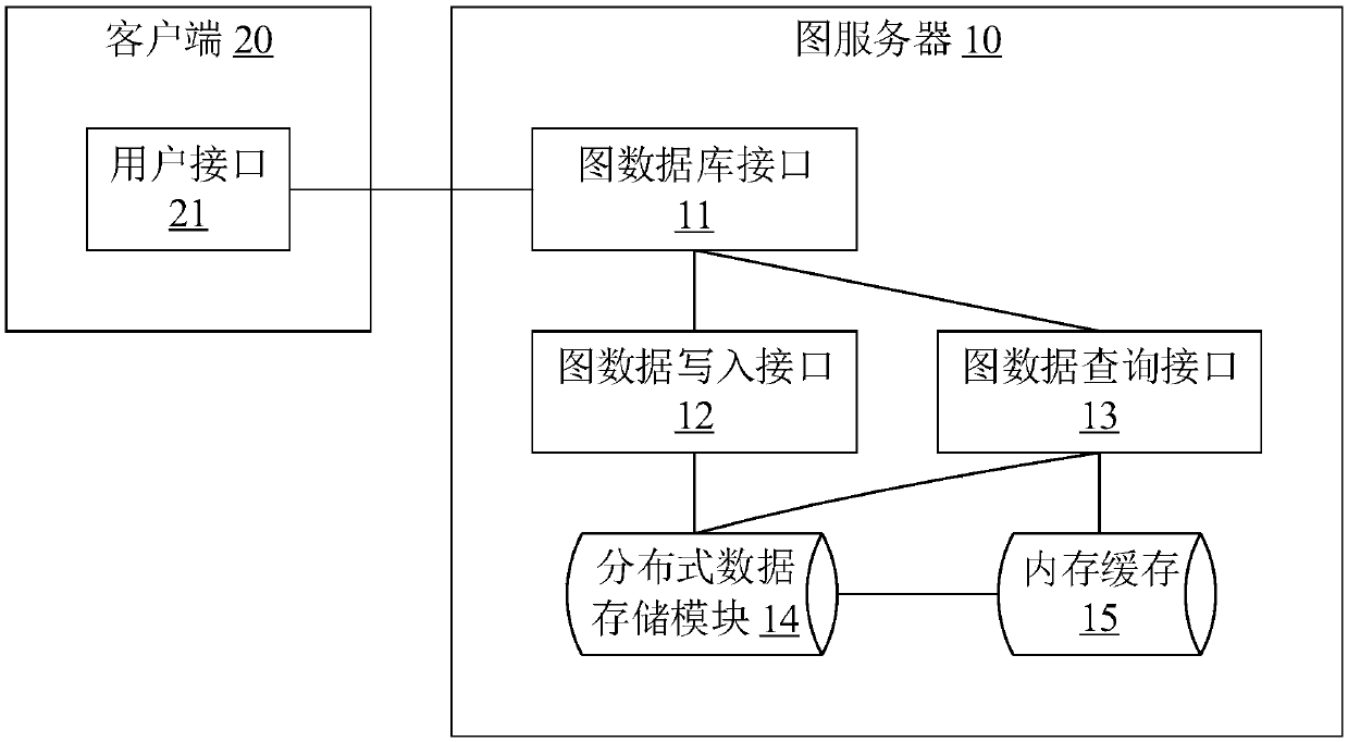 Knowledge graph system and graph server thereof
