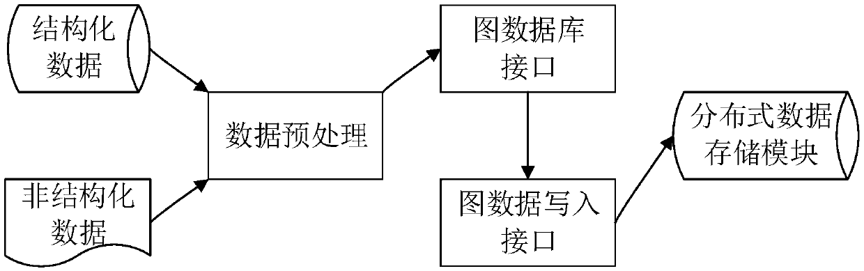 Knowledge graph system and graph server thereof