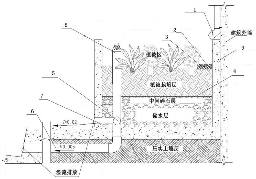 A high-level rainwater flower bed for rainwater storage and purification in sponge cities