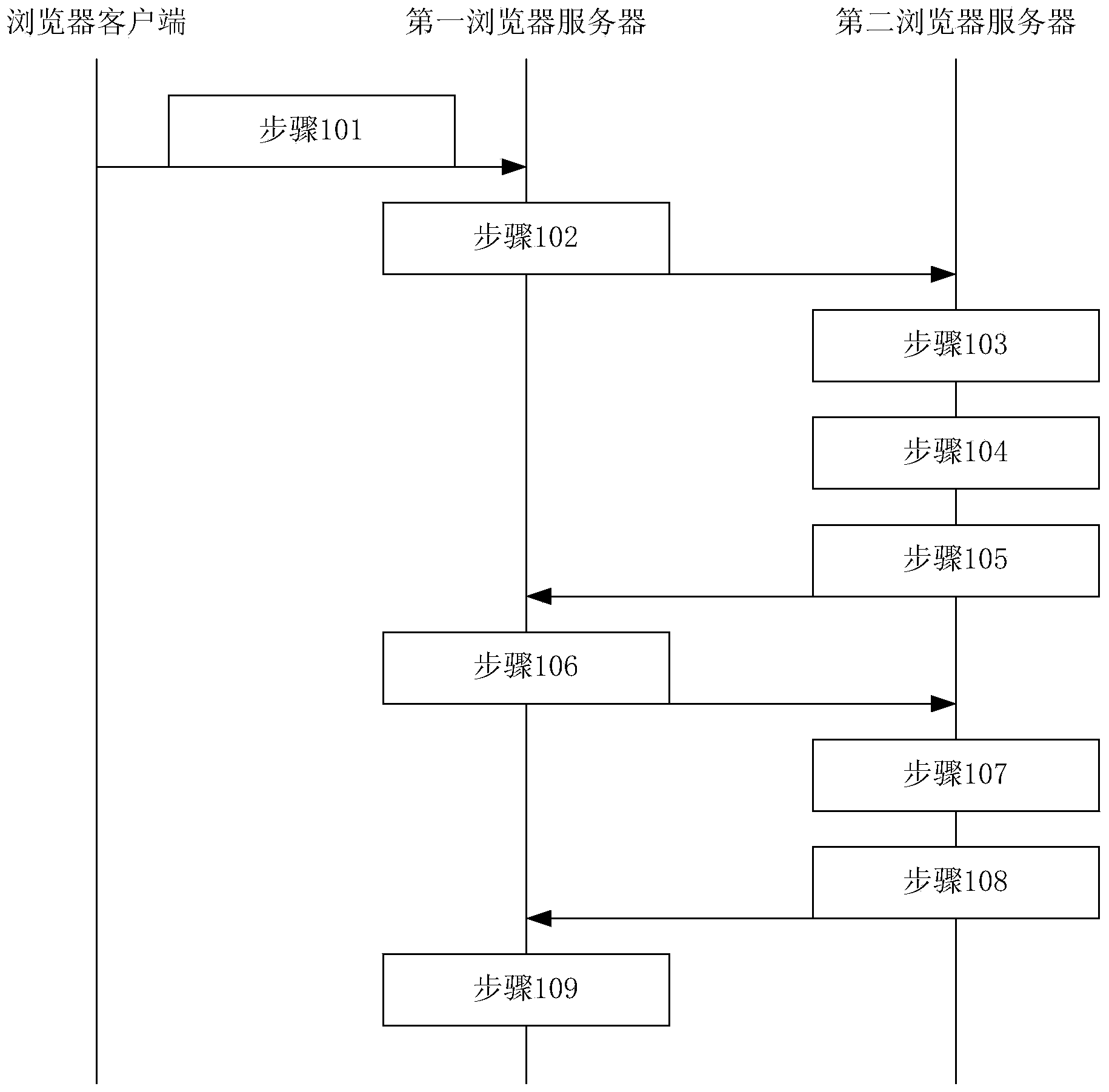 Method and device for realizing cross-domain data transmission