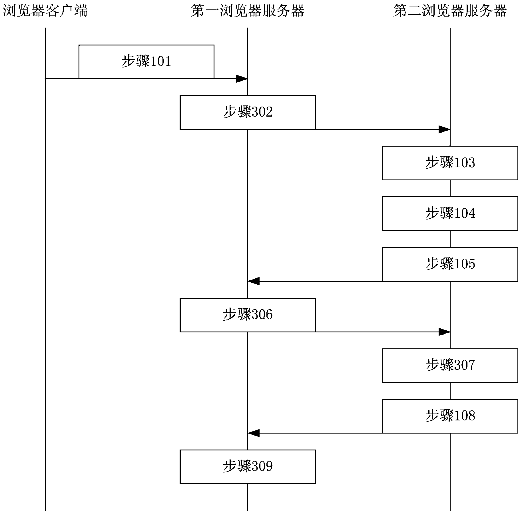 Method and device for realizing cross-domain data transmission