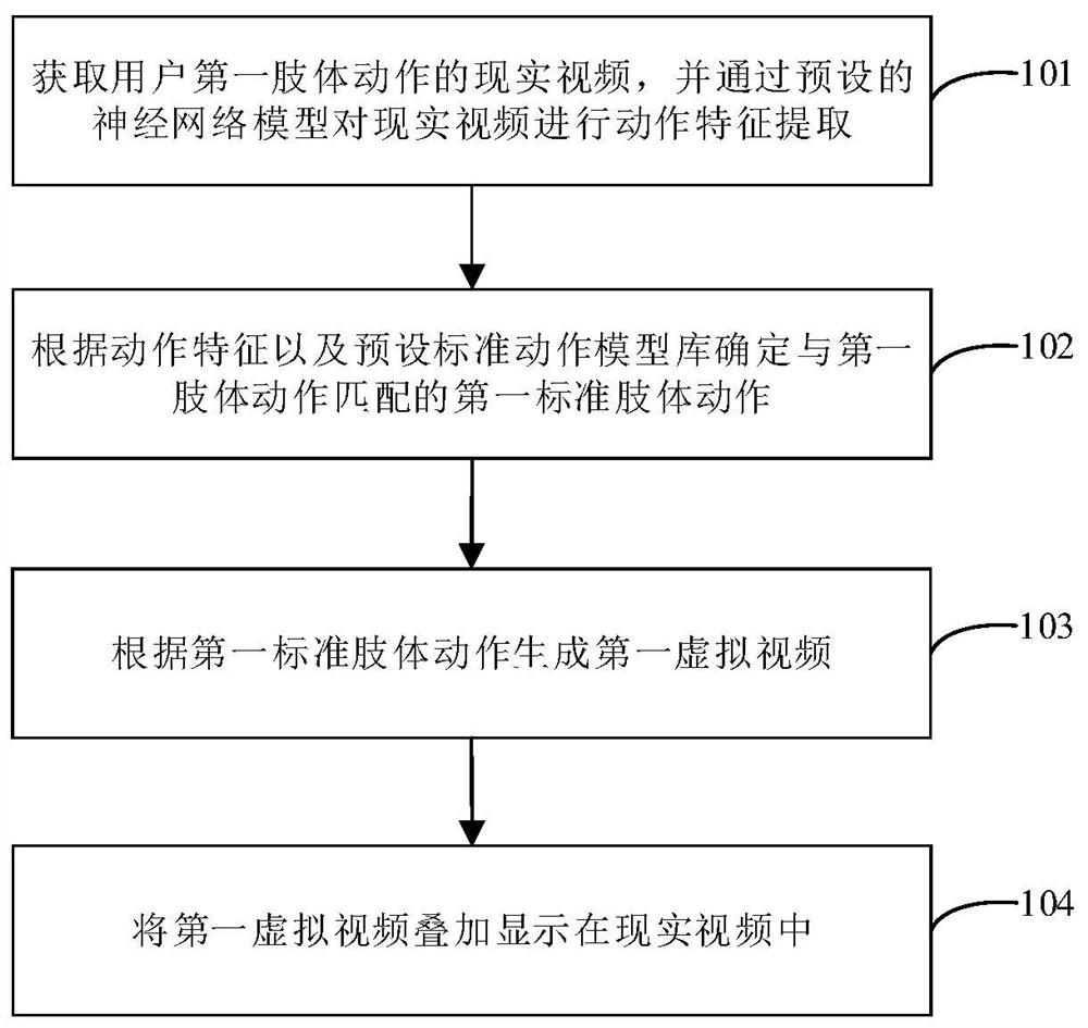 Micro-expression training method, device, storage medium and electronic equipment