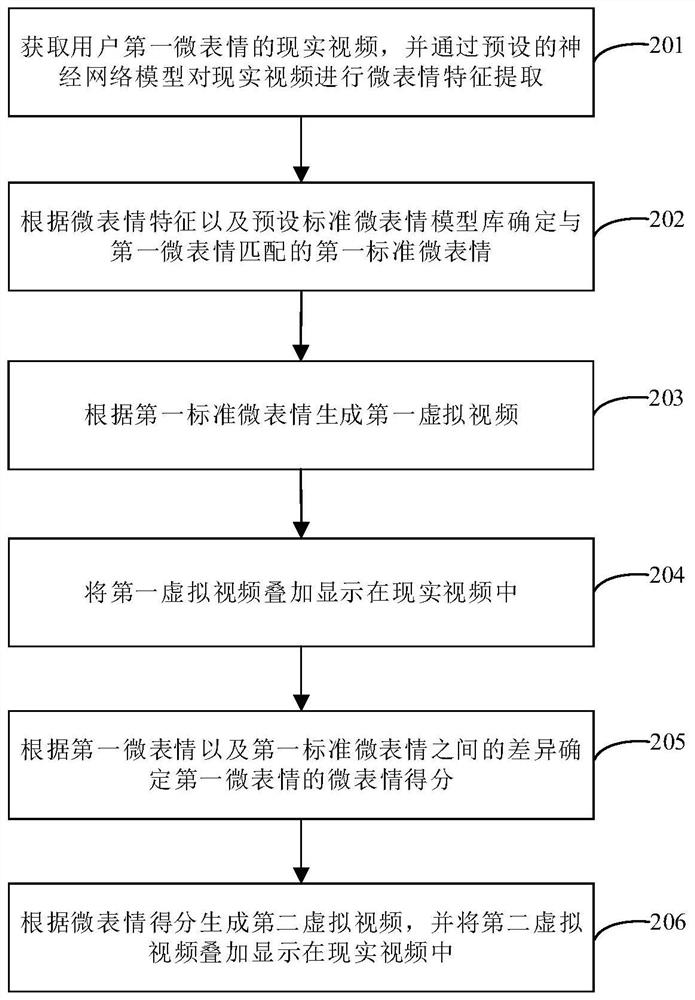 Micro-expression training method, device, storage medium and electronic equipment