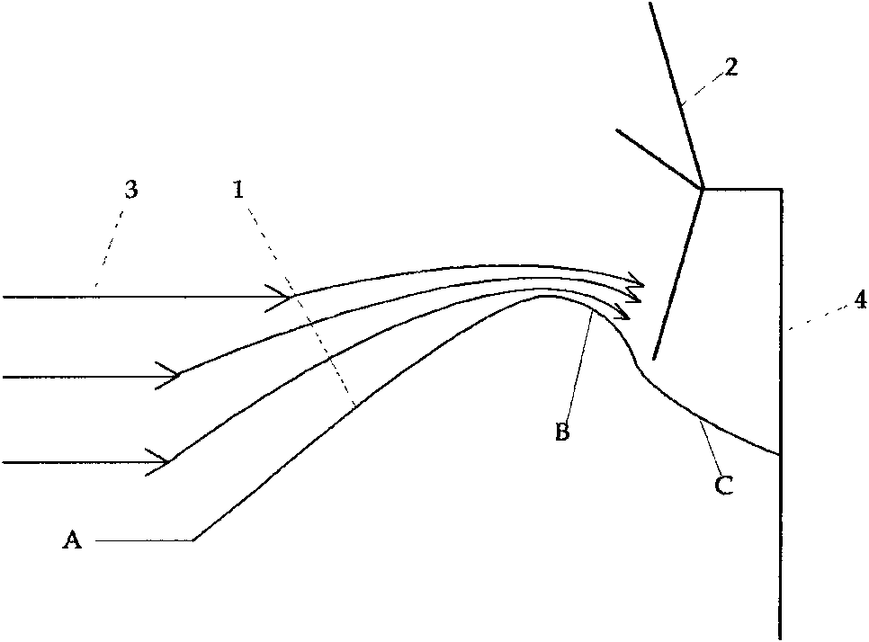 A new device for improving the efficiency of wind turbines or wind power generators