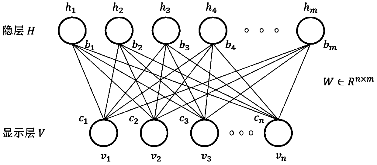 Cross-modal retrieval method based on deep correlation network