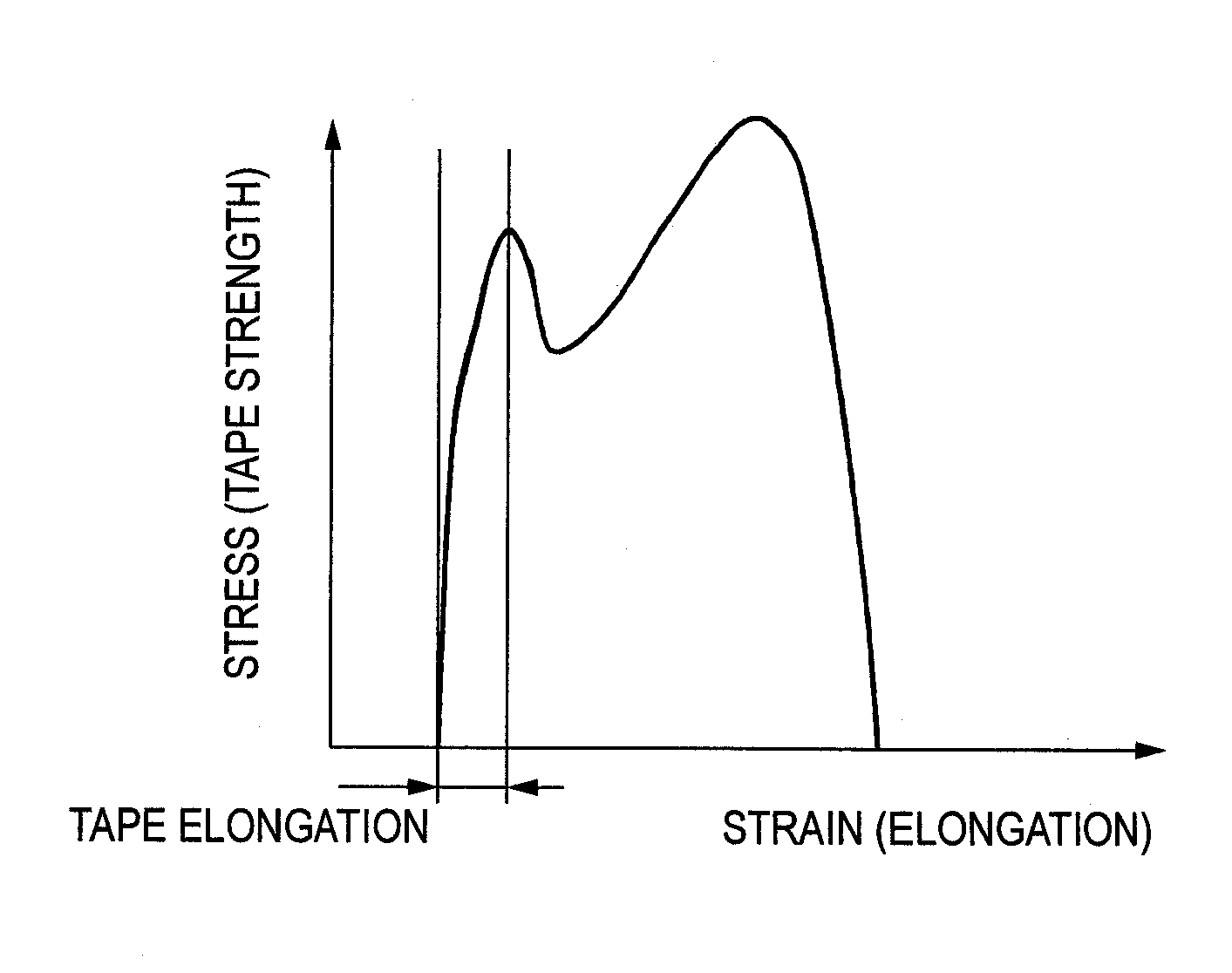 Double-sided pressure-sensitive adhesive tape