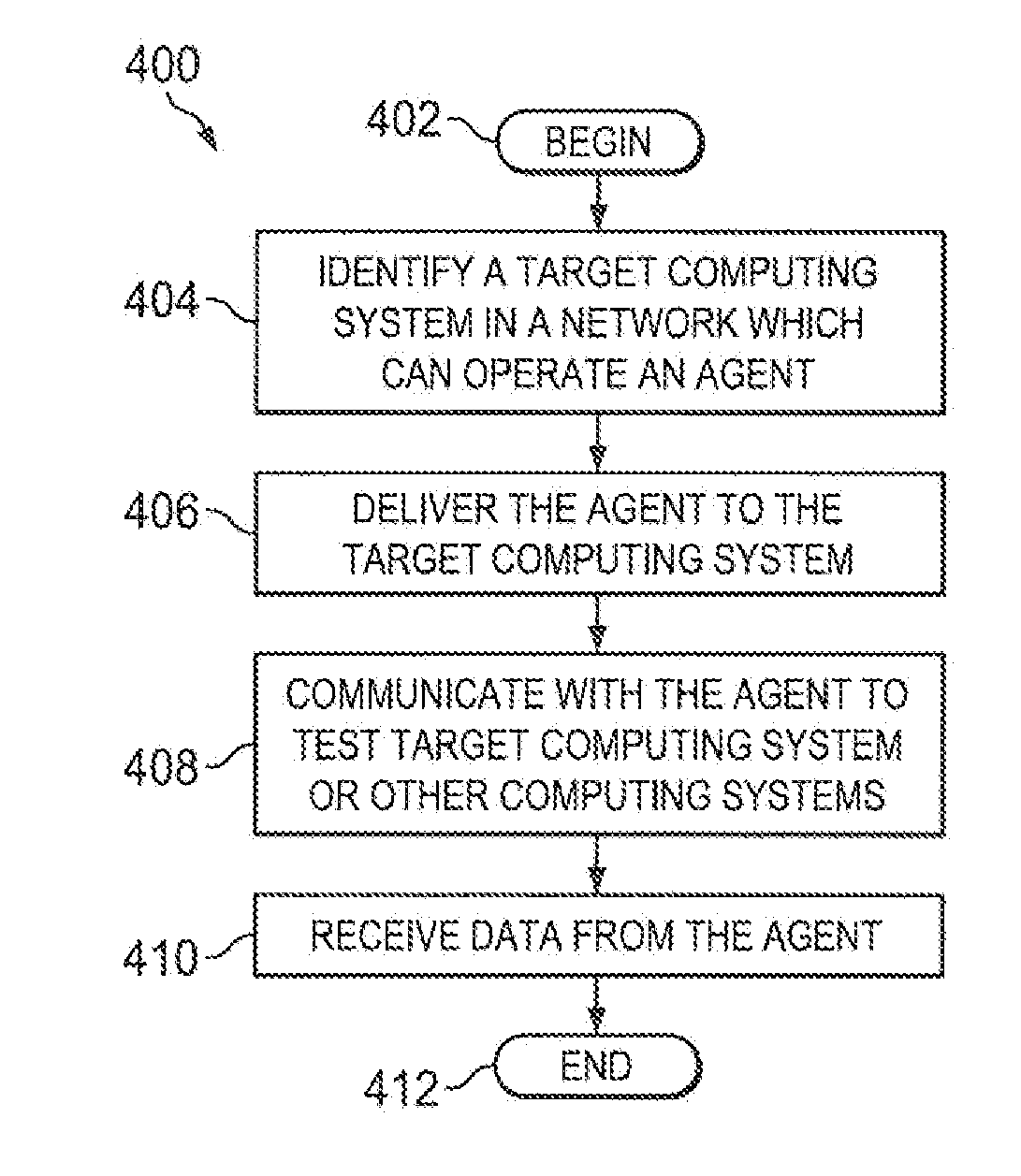 Methods and systems for providing a framework to test the security of computing system over a network