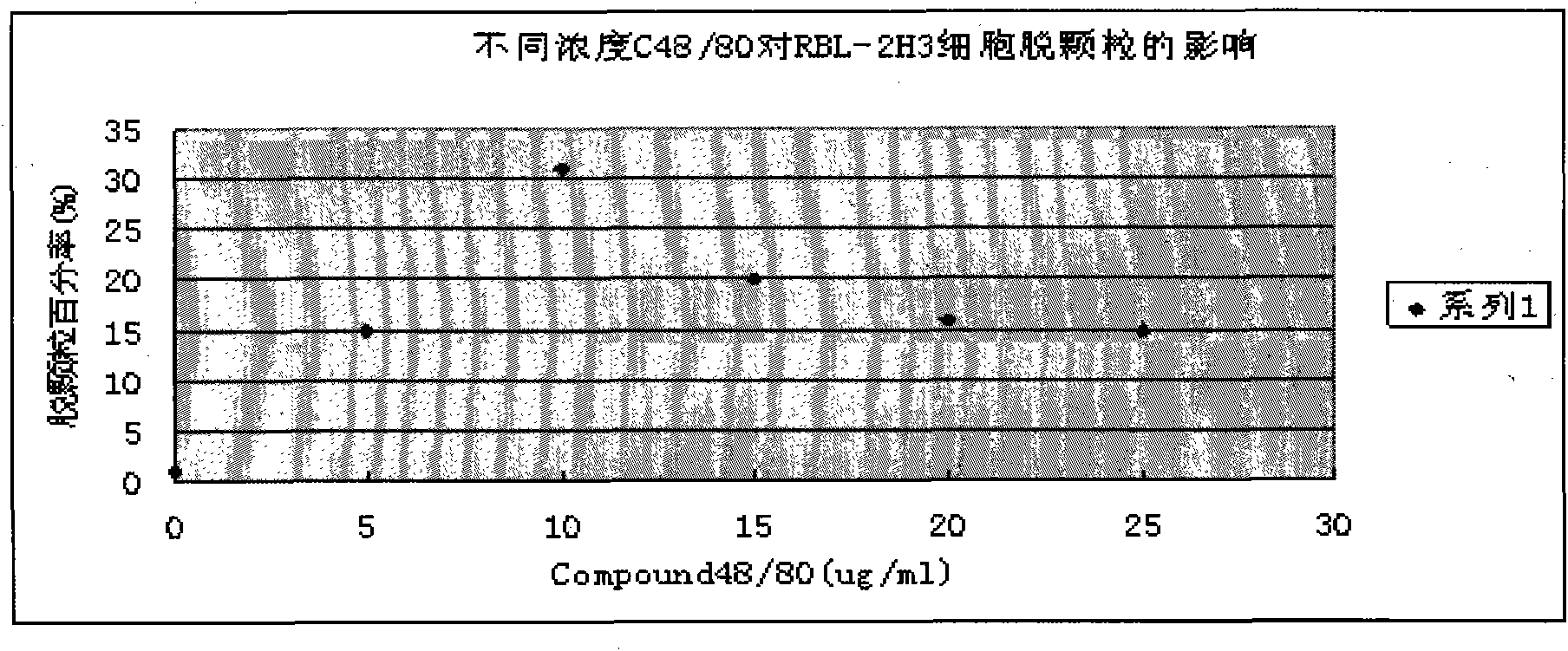 Method for extracting medicament for treating allergic colitis from Alhagi sparsifolia plant and medicament and application thereof