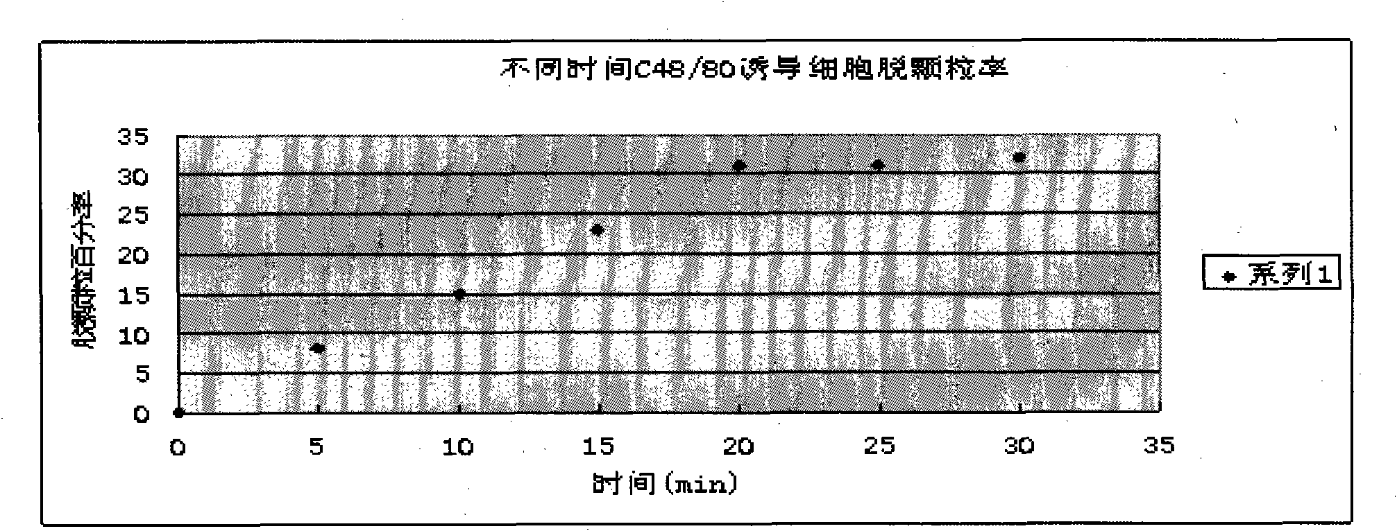 Method for extracting medicament for treating allergic colitis from Alhagi sparsifolia plant and medicament and application thereof