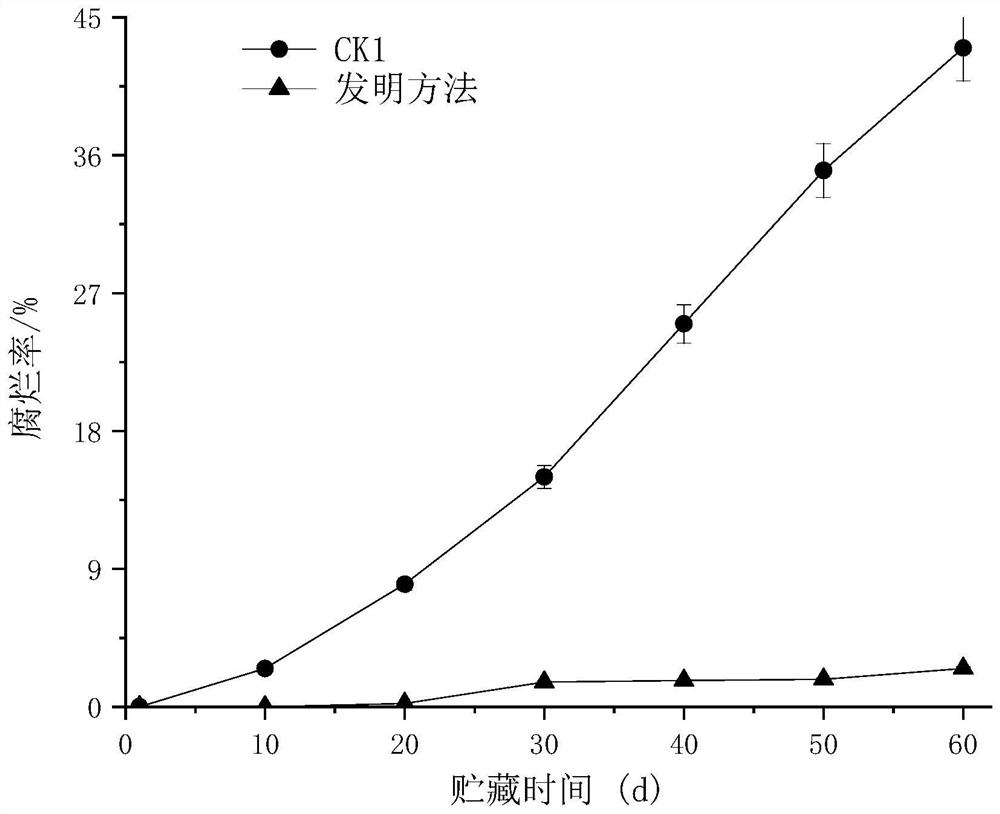 A kind of batch storage method of agricultural products