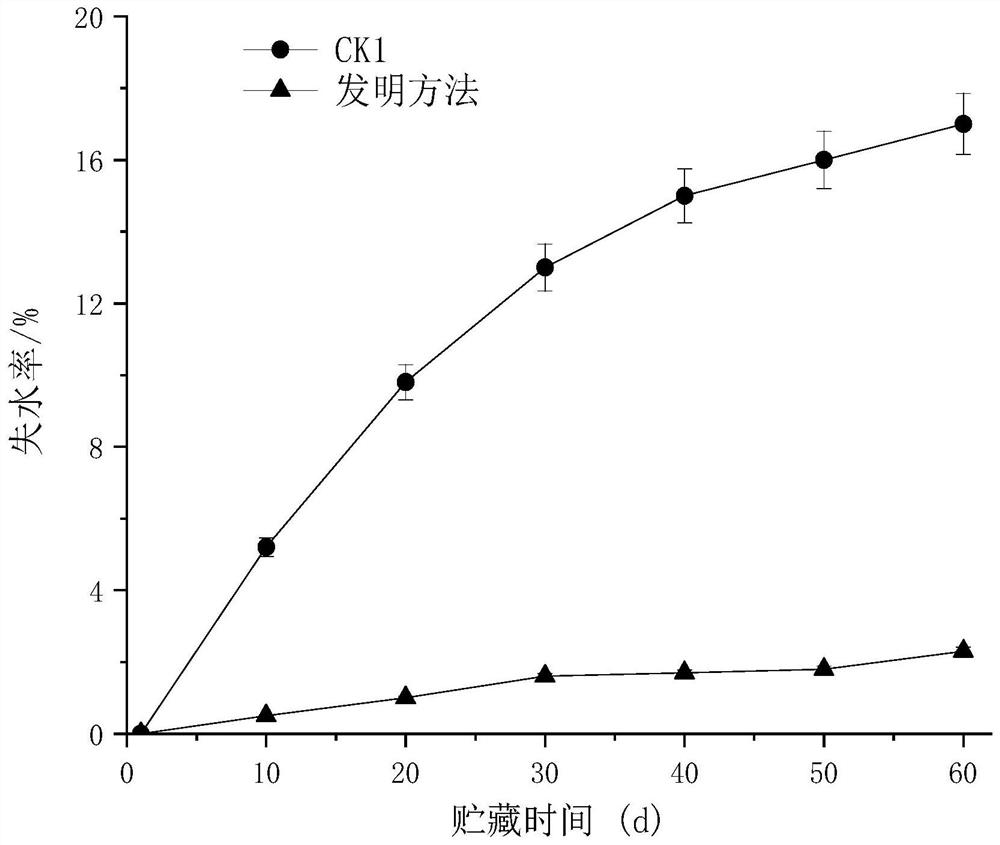 A kind of batch storage method of agricultural products