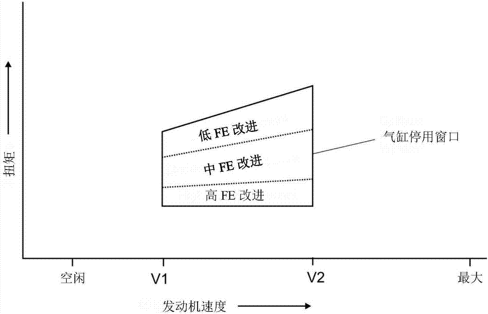 Method of controlling a vehicle